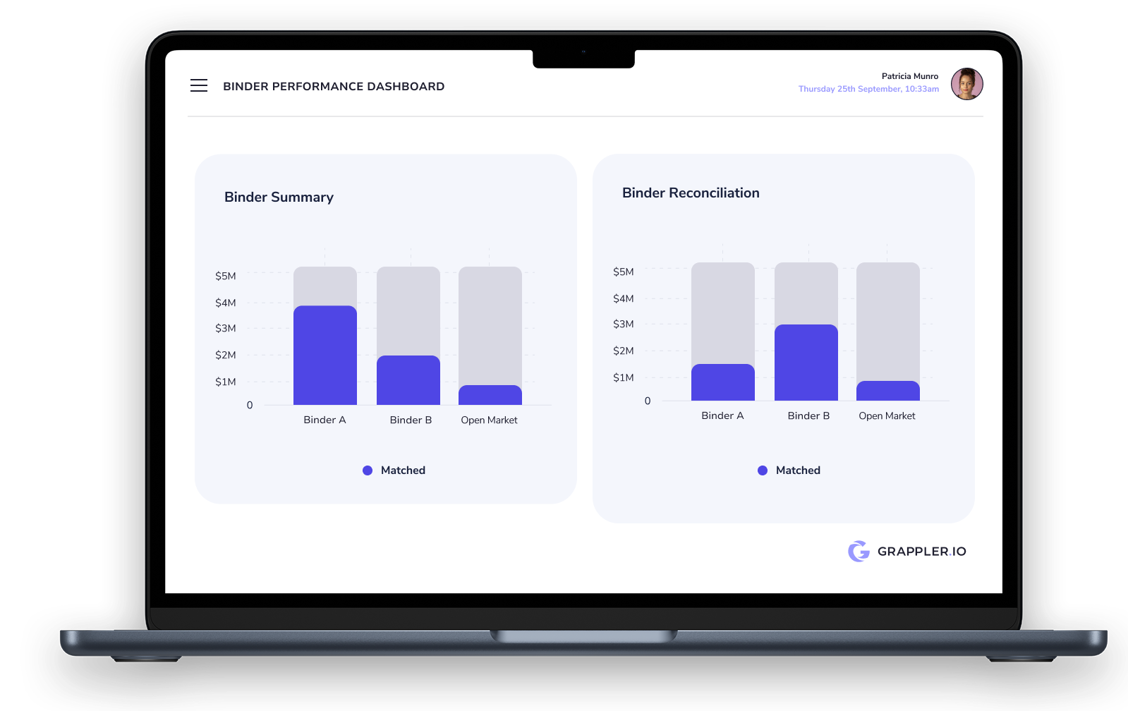Global Settlement Reconciliation