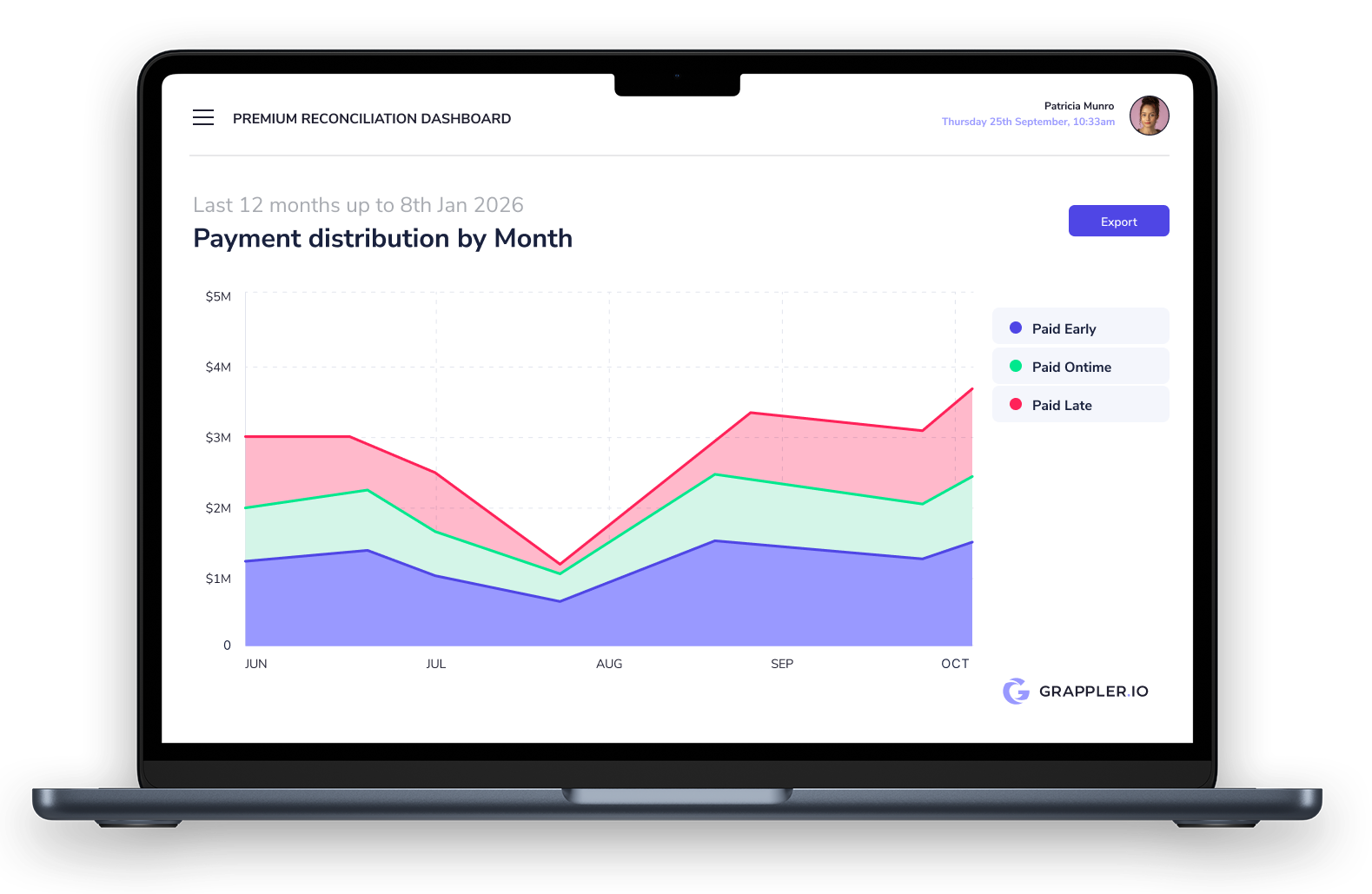 Premium Reconciliation